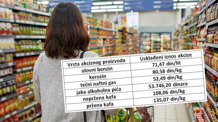prvi-put-akcize-i-na-gas-za-domacinstva!-detaljna-tabela-novih-nameta-za-alkohol,-kafu-i-duvan:-udar-na-dzep-za-par-dana