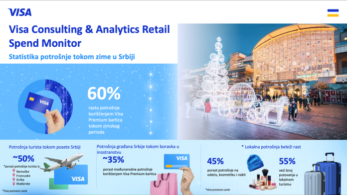 sta-gradani-srbije-placaju-karticama?-potrosnja-porasla-za-60-odsto-tokom-zimske-sezone
