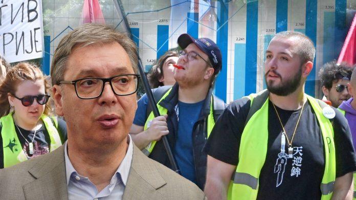 “mozemo-da-ocekujemo-visoku-izlaznost”-pejic-o-najnovijem-istrazivanju-javnog-mnjenja-i-izborima:-“moguce-je-i-da-ce-biti-vise-studentskih-lista”