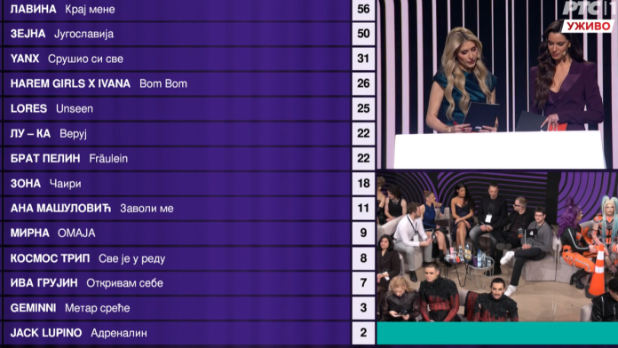 evo-sa-koliko-sms-glasova-je-grupa-“lavina”-odnela-pobedu-na-pze-2026:-ovo-je-spisak-za-sve-takmicare