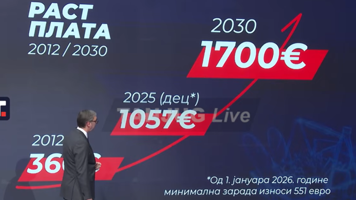 kako-si,-bre,-ti-sinisa-ovo-pustio?!-jeste-li-videli-pare-za-sabac?-vucic-trazio-da-se-hitno-provere-projekcije-troskova