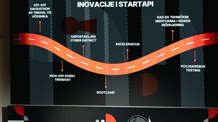 ova-platforma-spaja-inovatore-i-industriju-koja-vredi-milijarde:-radovanovic-za-“blic-biznis”-prica-kako-hub201,-startapi-i-ai-mogu-da-naprave-globalnu-pricu