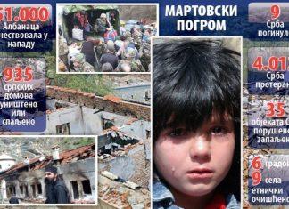 HTELI SU DA SRBI NESTANU U OGNjU: Pre 22 godine Albanci su sproveli zločinački pogrom nad našim narodom na Kosovu i Metohiji hteli-su-da-srbi-nestanu-u-ognju:-pre-22-godine-albanci-su-sproveli-zlocinacki-pogrom-nad-nasim-narodom-na-kosovu-i-metohiji