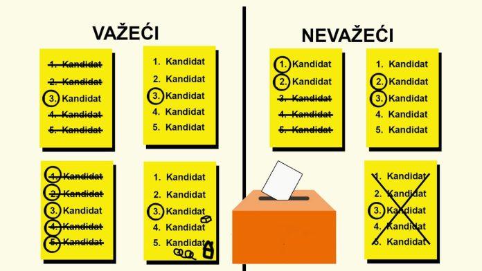 crtezi,-poruke,-cvece-kada-je-glasacki-listic-vazeci,-a-kada-nevazeci?-evo-odgovora
