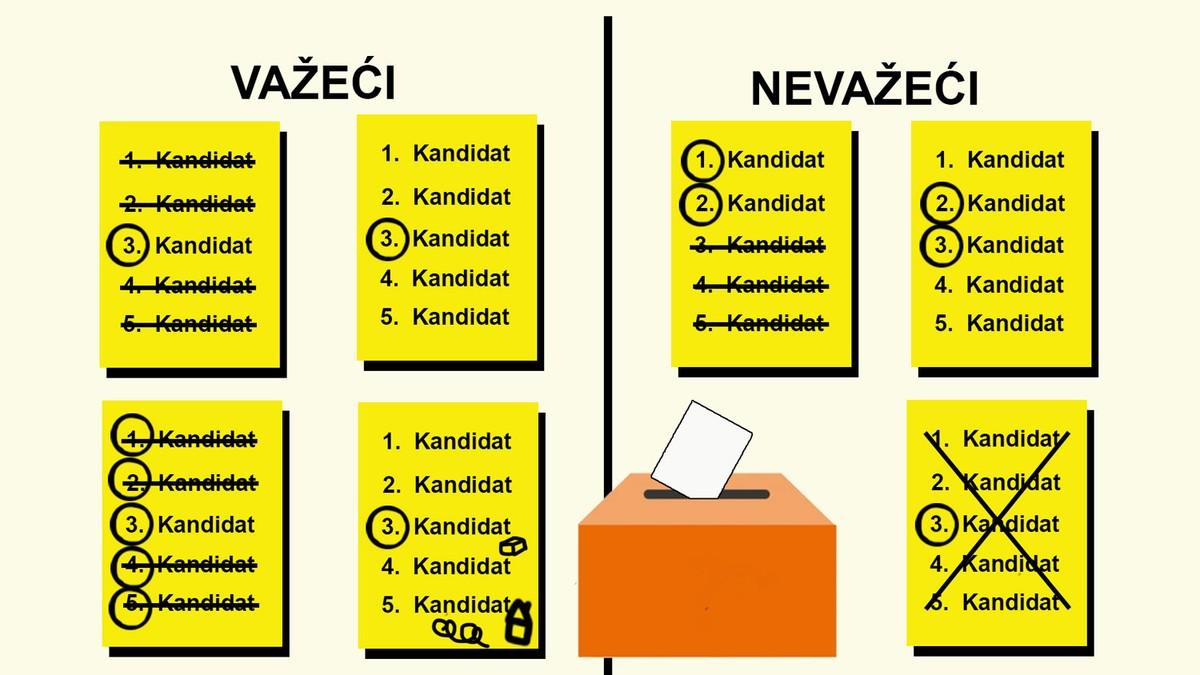 crtezi,-poruke,-cvece-kada-je-glasacki-listic-vazeci,-a-kada-nevazeci?-evo-odgovora crtezi,-poruke,-cvece-kada-je-glasacki-listic-vazeci,-a-kada-nevazeci?-evo-odgovora