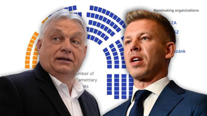 rezultati-izbora-u-madarskoj!-stizu-prve-reakcije-iz-eu,-a-u-kremlju-–-muk!-oglasili-se-orban-i-madar,-kljuca-na-ulicama-budimpeste-(foto,-video)