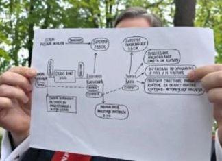 Selaković pokazao kriminogenu šemu: Ovo suđenje ući će u anale – prvi put se sudi ministru koji je na funkciji selakovic-pokazao-kriminogenu-semu:-ovo-sudenje-uci-ce-u-anale-–-prvi-put-se-sudi-ministru-koji-je-na-funkciji