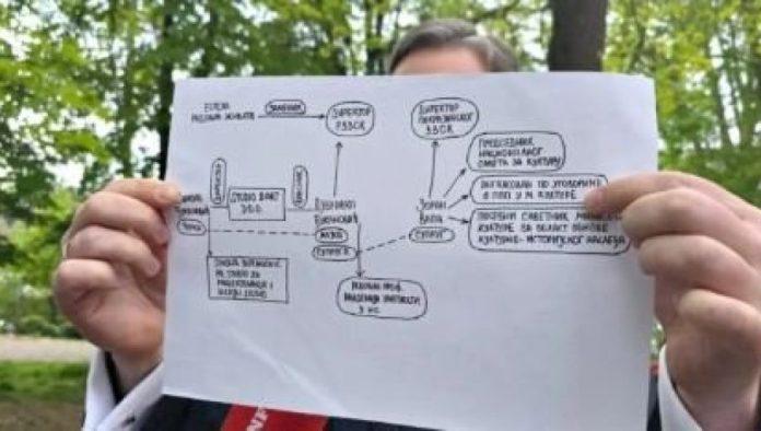 selakovic-pokazao-kriminogenu-semu:-ovo-sudenje-uci-ce-u-anale-–-prvi-put-se-sudi-ministru-koji-je-na-funkciji