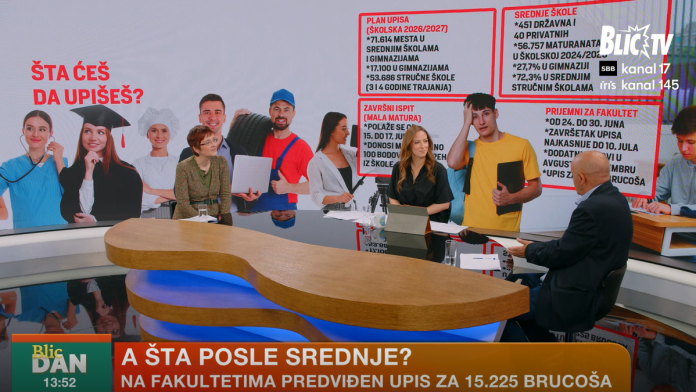 (video)-pocetna-plata-1.500-evra,-a-na-njih-se-ceka-mesecima!-strucnjaci-u-“blic-danu”-o-upisu-u-srednje-skole:-ovo-su-ubedljivo-najtrazenija-zanimanja-u-srbiji