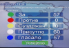 Скупштина Српске усвојила Декларацију о затварању Канцеларије високог представника Скупштина-Српске-усвојила-Декларацију-о-затварању-Канцеларије-високог-представника