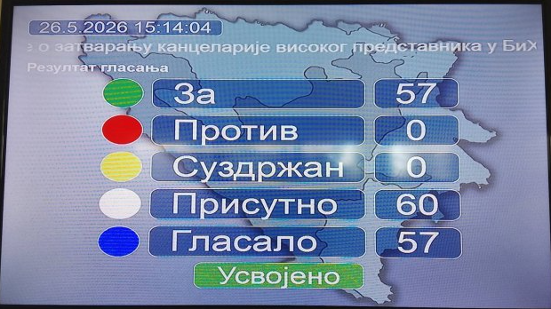 Скупштина-Српске-усвојила-Декларацију-о-затварању-Канцеларије-високог-представника Скупштина-Српске-усвојила-Декларацију-о-затварању-Канцеларије-високог-представника