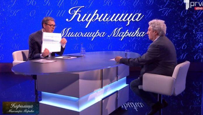 dobre-vesti-za-srbiju-vucic:-najbolji-smo-u-evropi