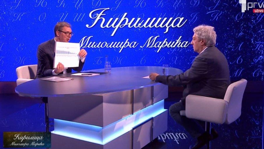 dobre-vesti-za-srbiju-vucic:-najbolji-smo-u-evropi dobre-vesti-za-srbiju-vucic:-najbolji-smo-u-evropi