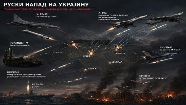 ni-svi-“patrioti”-ne-pomazu-kijevu:-rusija-sa-balistickim-projektilima-nadmasila-proizvodnju-americkih-raketa ni-svi-“patrioti”-ne-pomazu-kijevu:-rusija-sa-balistickim-projektilima-nadmasila-proizvodnju-americkih-raketa