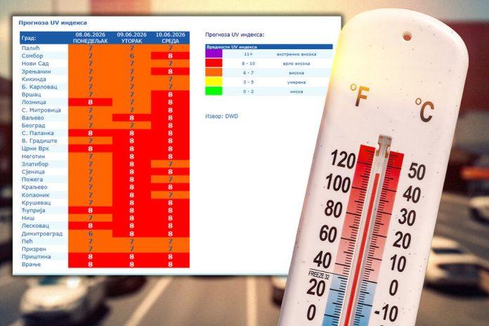 crveni-alarm-nad-srbijom!-sunce-narednih-dana-nemilosrdno-przi-–-ovo-nikako-ne-radite