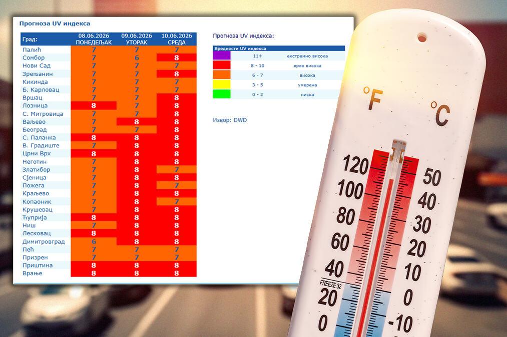 crveni-alarm-nad-srbijom!-sunce-narednih-dana-nemilosrdno-przi-–-ovo-nikako-ne-radite crveni-alarm-nad-srbijom!-sunce-narednih-dana-nemilosrdno-przi-–-ovo-nikako-ne-radite