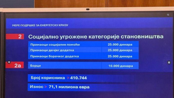 25.000-dinara-po-detetu!-vucic-najavio-mere-za-decije-i-boracke-dodatke-i-primaoce-socijalne-pomoci