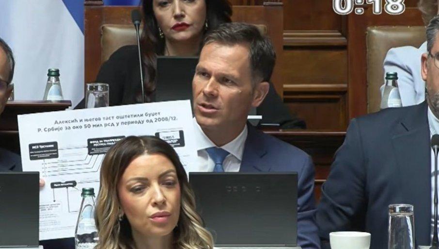 mali-raskrinkao-aleksica-crno-na-belo:-on-i-njegovi-tast-i-tasta-ostetili-budzet-trstenika-za-oko-50-miliona-dinara-(foto) mali-raskrinkao-aleksica-crno-na-belo:-on-i-njegovi-tast-i-tasta-ostetili-budzet-trstenika-za-oko-50-miliona-dinara-(foto)