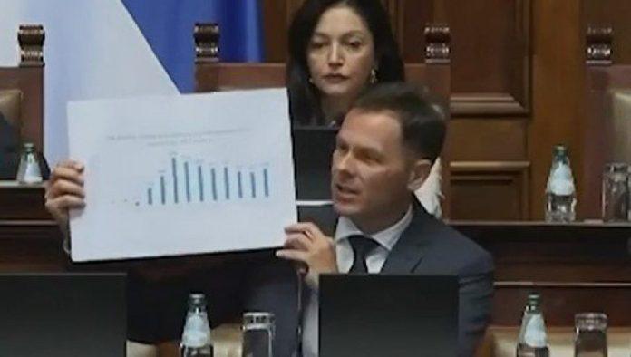 mali-raskrinkao-dilasa-u-skupstini:-prihod-firme-mu-skocio-sa-1,3-na-cak-87,8-miliona-evra-nakon-dolaska-na-funkciju!-(video)