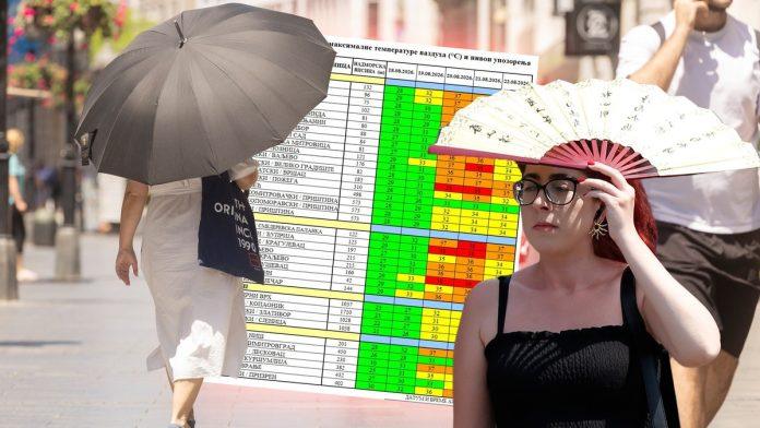 oglasio-se-“batut”,-ovo-je-upozorenje-za-sve-kritican-nivo-opasnosti-po-zdravlje-u-beogradu-i-jos-nekoliko-regiona-srbije