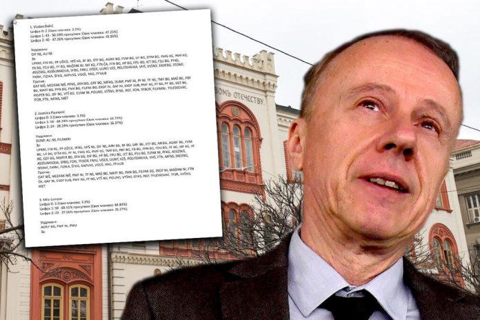 kad-visa-instanca-spolja-odluci,-ne-vrede-nikakva-brojanja-glasova:-plenumasi-pravnog-fakulteta-pokusavaju-sve-da-vladana-dokica-ostave-na-studentskoj-listi!