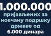 VIŠE OD MILION GRAĐANA VEĆ SE PRIJAVILO ZA 6.000 DINARA: Evo ko dobija novac i kada počinje isplata vise-od-milion-gradana-vec-se-prijavilo-za-6.000-dinara:-evo-ko-dobija-novac-i-kada-pocinje-isplata