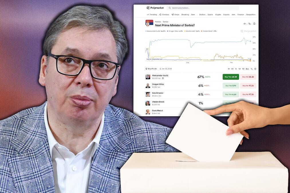 svetska-prognoza-je-jasna-–-vucic-67-odsto,-a-dokic-0,7!-najpoznatija-berza-na-svetu-otkrila-ko-ima-najvece-sanse-da-bude-novi-premijer-srbije svetska-prognoza-je-jasna-–-vucic-67-odsto,-a-dokic-0,7!-najpoznatija-berza-na-svetu-otkrila-ko-ima-najvece-sanse-da-bude-novi-premijer-srbije