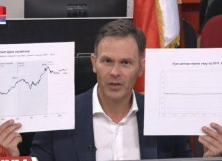 MALI OŠTRO UDARIO NA ŠOŠKIĆA: Evro bi skočio na 200 dinara, građani bi platili visoku cenu, a tajkuni bi se opet obogatili mali-ostro-udario-na-soskica:-evro-bi-skocio-na-200-dinara,-gradani-bi-platili-visoku-cenu,-a-tajkuni-bi-se-opet-obogatili