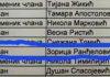 SKANDAL U REŽIJI BLOKADERA PRED IZBORE! Ista osoba predložena ispred Albanske koalicije i tzv. studentske liste u Knjaževcu skandal-u-reziji-blokadera-pred-izbore!-ista-osoba-predlozena-ispred-albanske-koalicije-i-tzv.-studentske-liste-u-knjazevcu