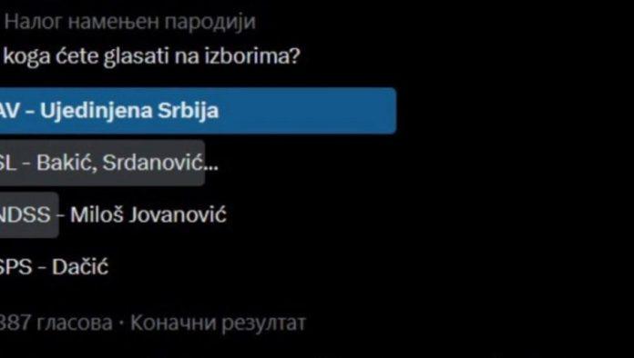 anketa:-ujedinjena-srbija-pobedila-na-“tviteru”-na-terenu-blokadera